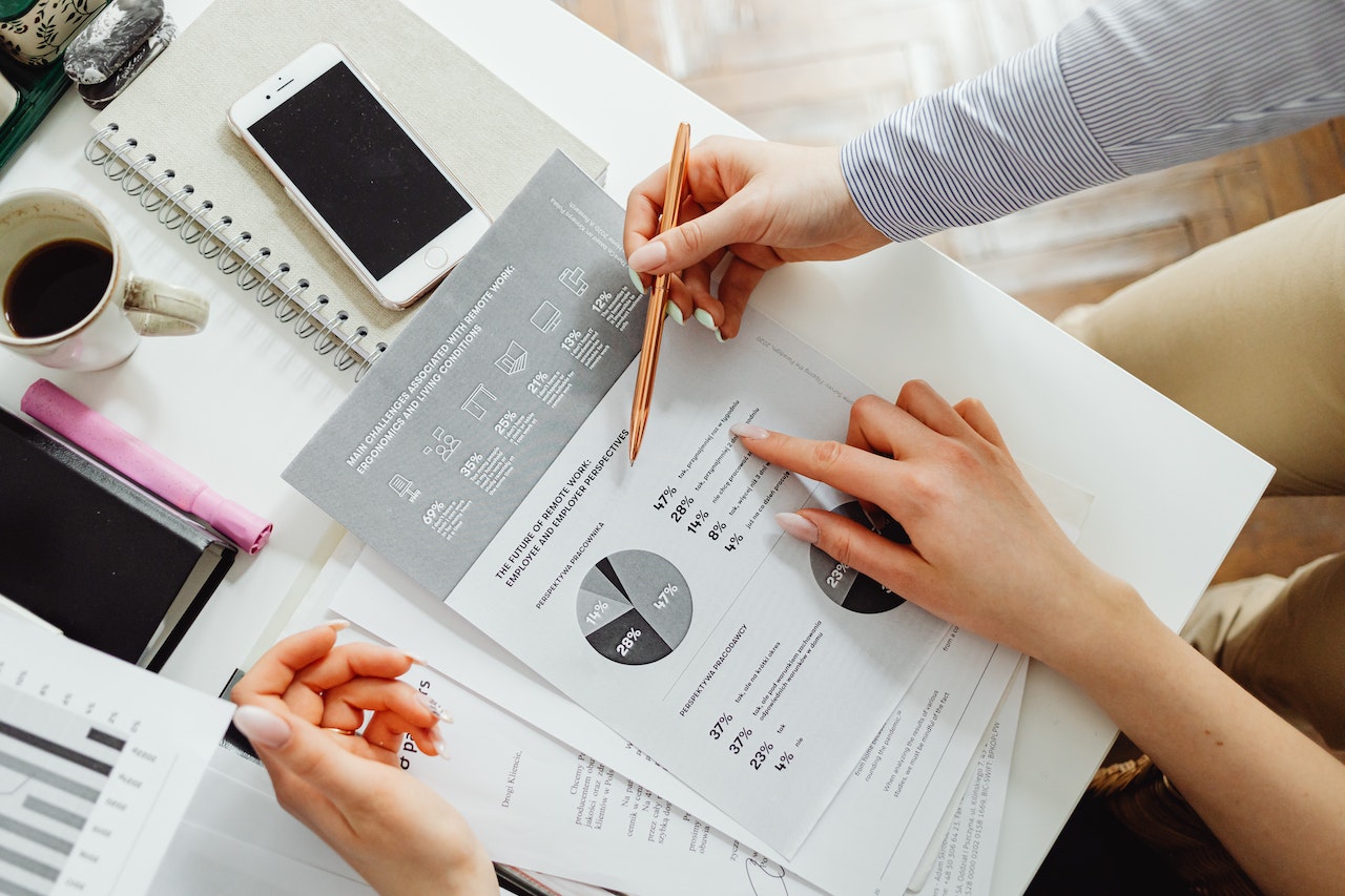 How to measure the success of your b2b markteting