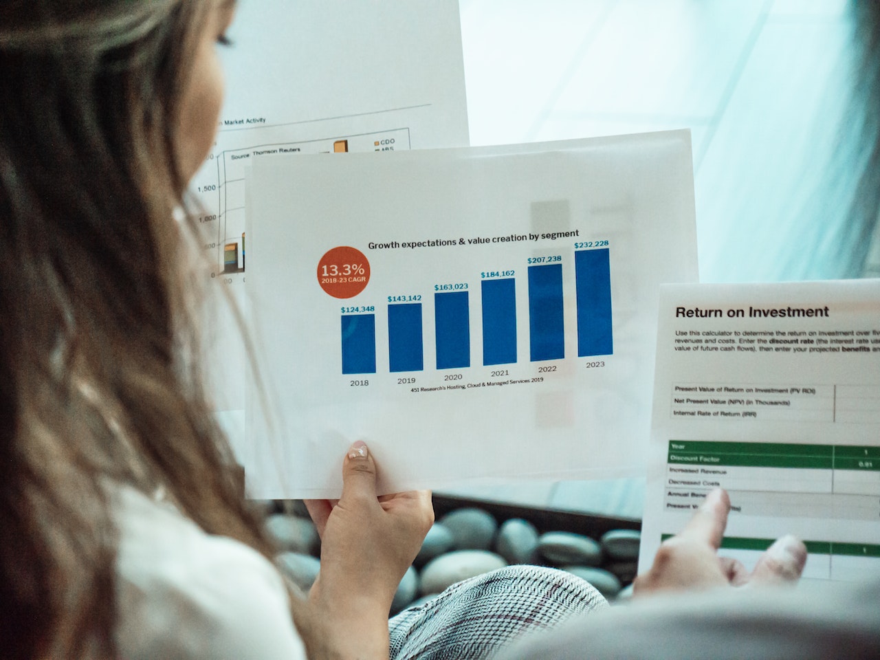 Maximising ROI